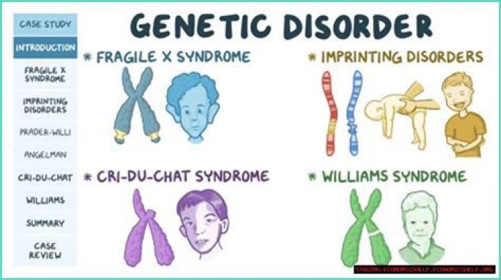 Crew Gaines Syndrome: Understanding the Rare Genetic Disorder