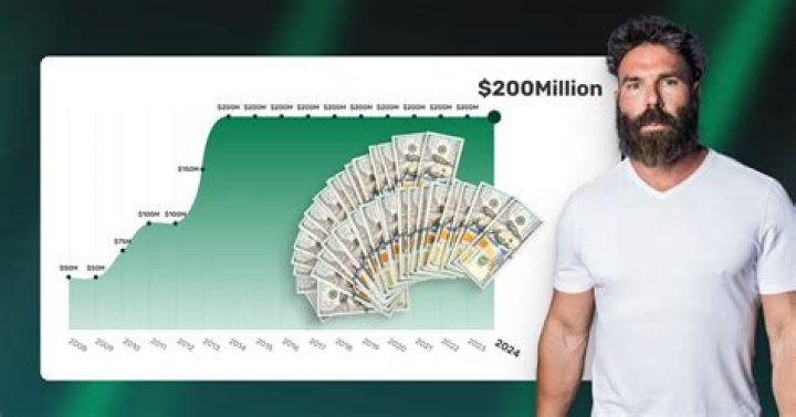 Dan Bilzerian Net Worth: The Untold Story of a High-Stakes Lifestyle