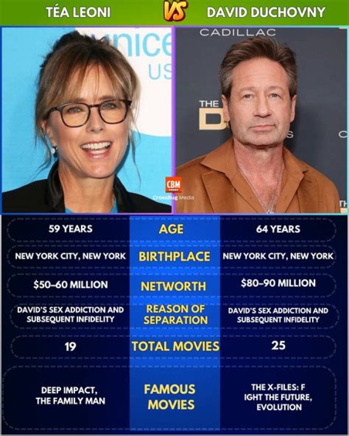David Duchovny Net Worth: Unveiling the Wealth Behind the Iconic Actor