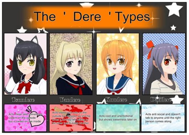Dere Archetypes: A Comprehensive Guide to Understanding Character Personalities in Anime and Manga
