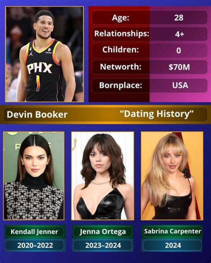 Devin Booker's Dating History: A Comprehensive Look at the NBA Star's Romantic Life