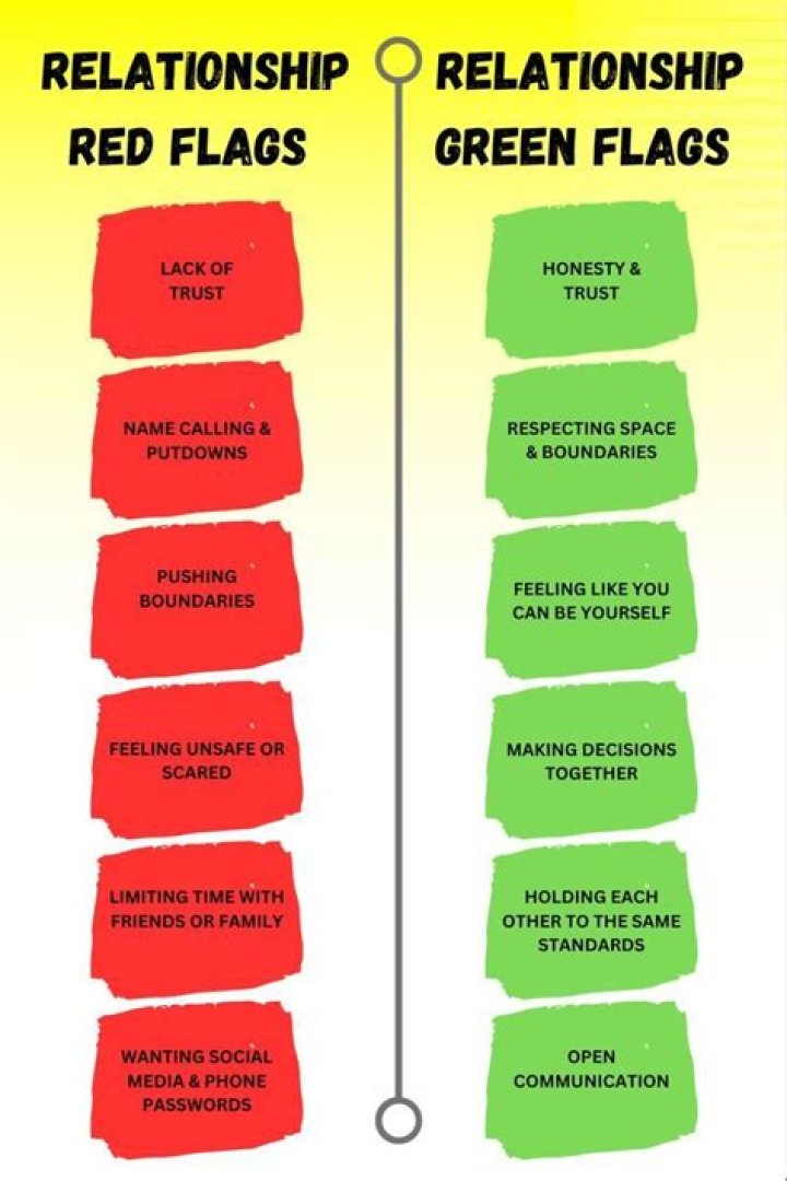 Difference Between Red and Black Flag in Relationships: A Comprehensive Guide