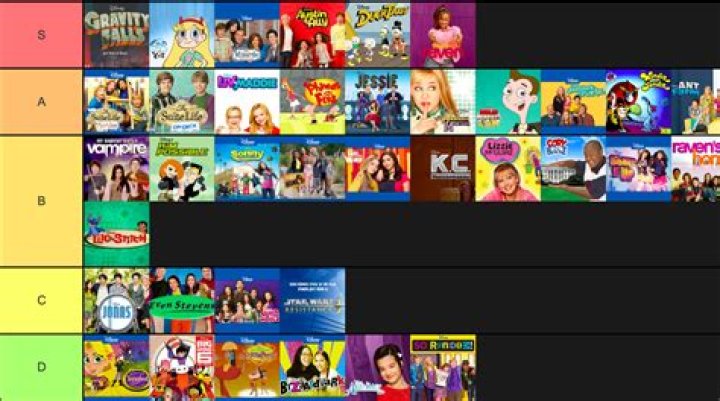 Disney Shows 2024: What to Watch and Why You Should Be Excited