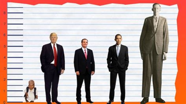Donald Trump Height in cm: A Comprehensive Analysis
