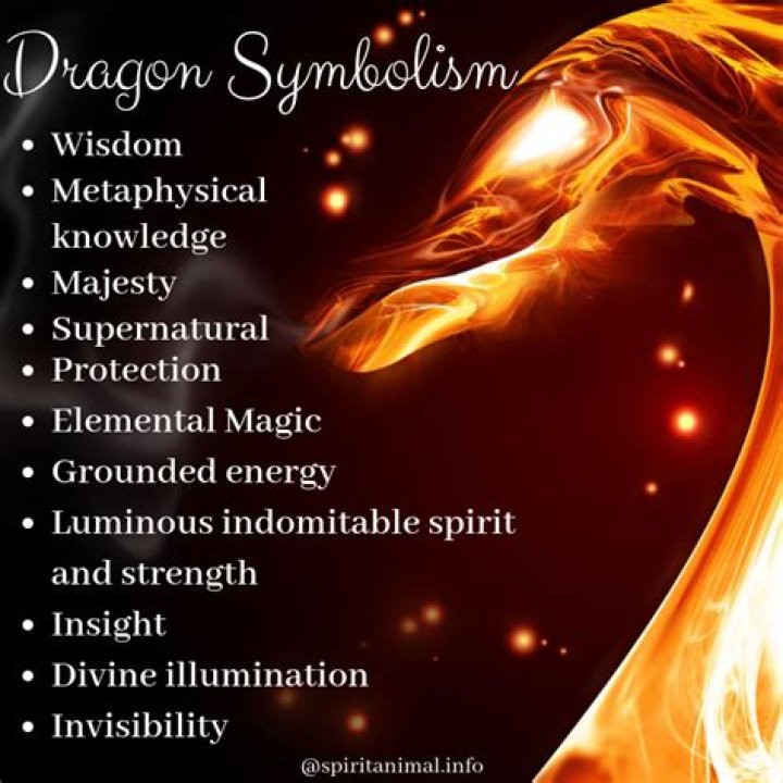 Exploring Dragon Symbolism: A Deep Dive into Its Cultural Significance
