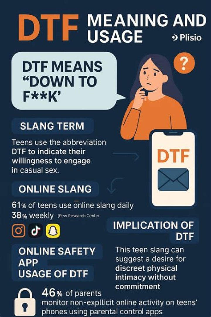 What Does DTF Mean? A Comprehensive Guide to Understanding the Acronym