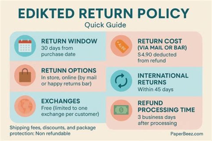 Edikted Return: A Comprehensive Guide to Maximizing Your Investment