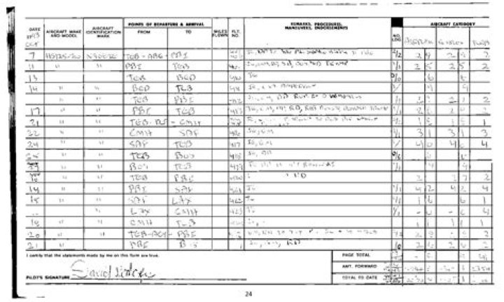 Epstein Flight Log Passengers: Unveiling the Controversial Truth
