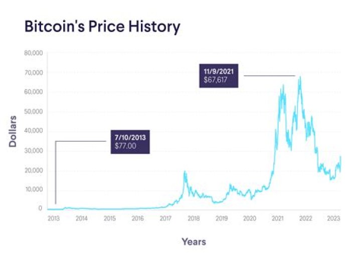 FintechZoom Bitcoin Price Chart: Your Ultimate Guide to Tracking and Understanding Cryptocurrency Trends