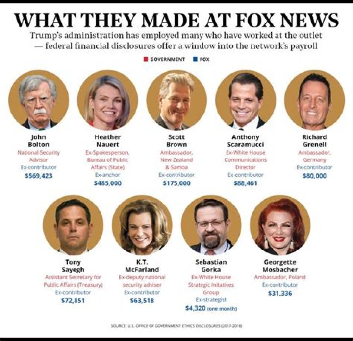 Fox News Salaries: A Comprehensive Guide to Understanding Compensation in the Media Industry