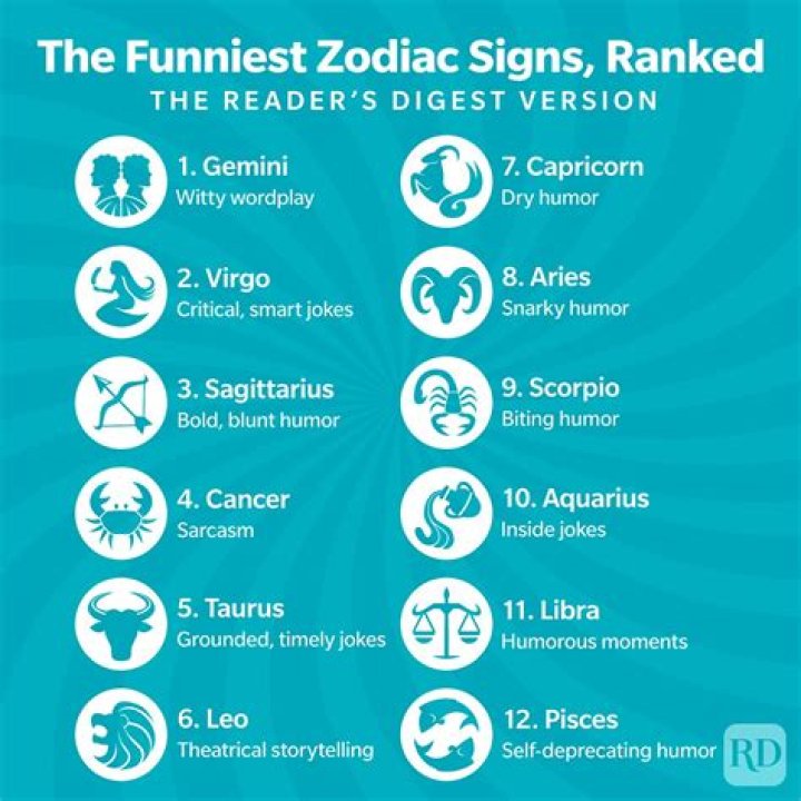 Funniest Zodiac Signs: Discover the Humor in the Stars