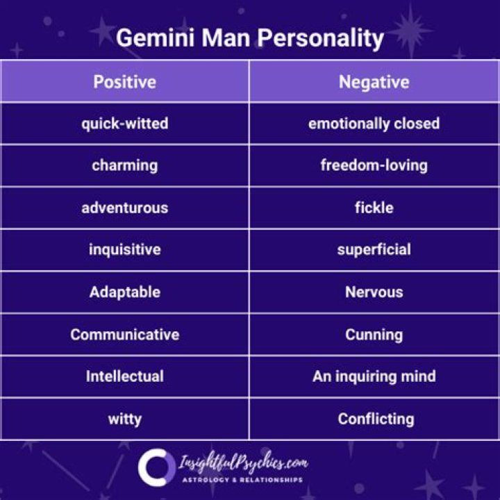 Gemini Personality Male: Unveiling the Traits and Characteristics