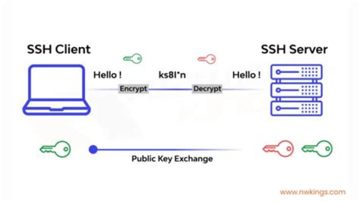 How Do I SSH Into an IoT Device on My Network: A Comprehensive Guide