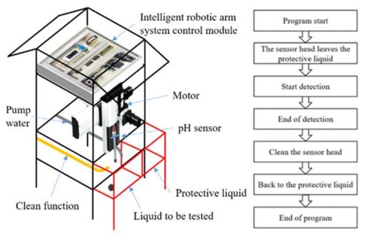How Do I SSH Into an IoT Device Using: A Comprehensive Guide