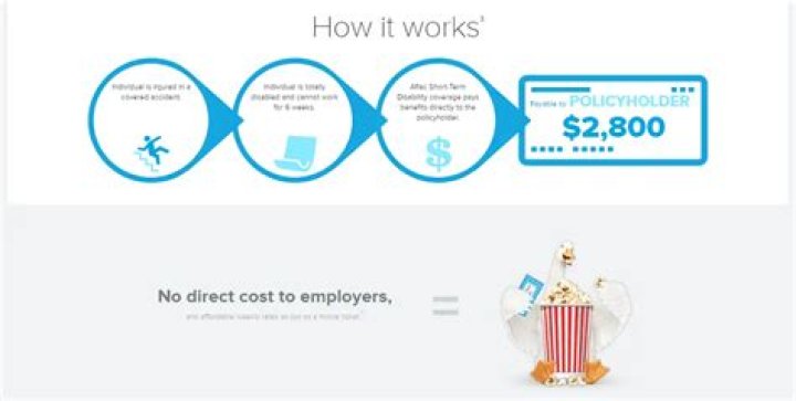 How Does Aflac Work: A Comprehensive Guide to Supplemental Insurance