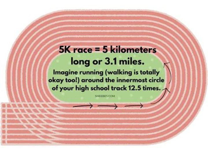 How Far Is a 5K in Miles? A Comprehensive Guide for Runners