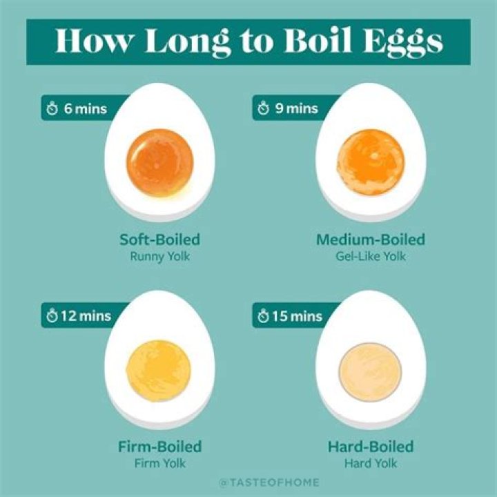 How Long Do Hard Boiled Eggs Last in the Refrigerator? A Comprehensive Guide