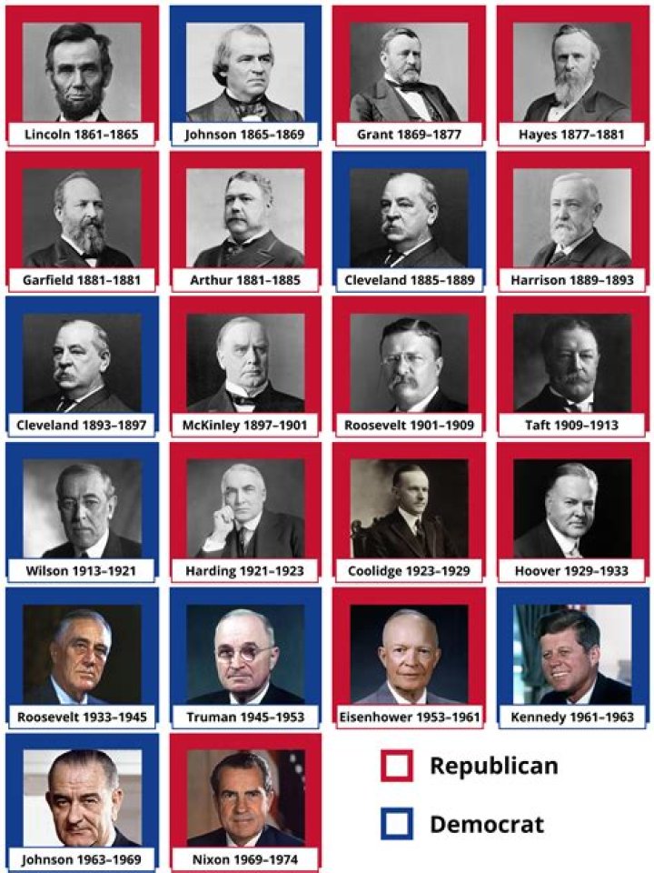 The Historical Examination: How Many of the Last 10 Presidents Were Democrats?