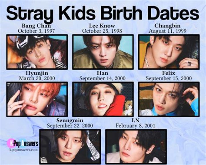 How Old Is I.N From Stray Kids? Discover Everything About the Youngest Member of the K-Pop Sensation
