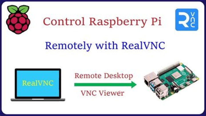 How to Control Raspberry Pi Remotely: A Comprehensive Guide