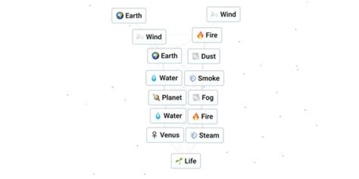 How to Get Life in Infinite Craft: A Comprehensive Guide
