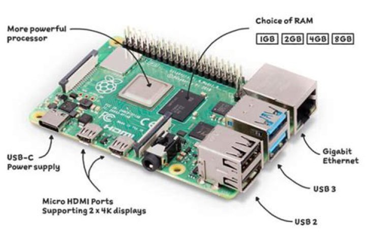 How to SSH into Raspberry Pi from a Different Network: A Comprehensive Guide