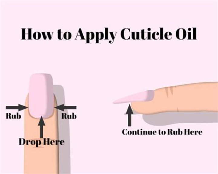 Mastering the Art of Cuticle Care: How to Use Cuticle Oil Effectively