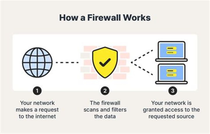 How to Use RemoteIoT Behind a Firewall: A Comprehensive Guide
