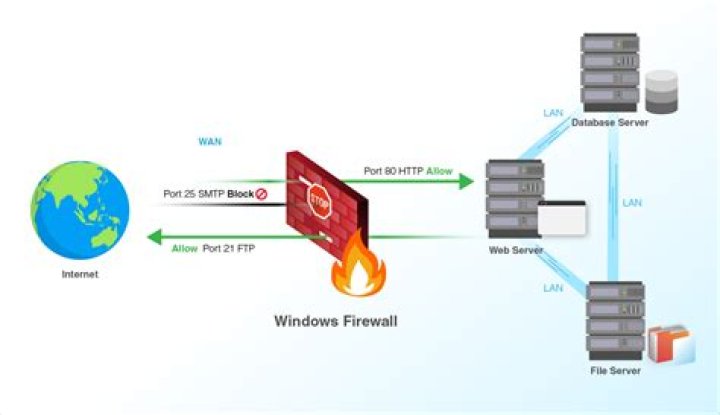 How to Use RemoteIoT Behind Firewall on Windows: A Comprehensive Guide