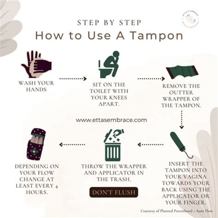 How to Wear a Tampon: A Comprehensive Guide for Comfort and Confidence