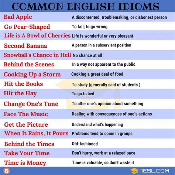 Mastering English Idioms: A Comprehensive Guide to Understanding and Using Idioms Effectively