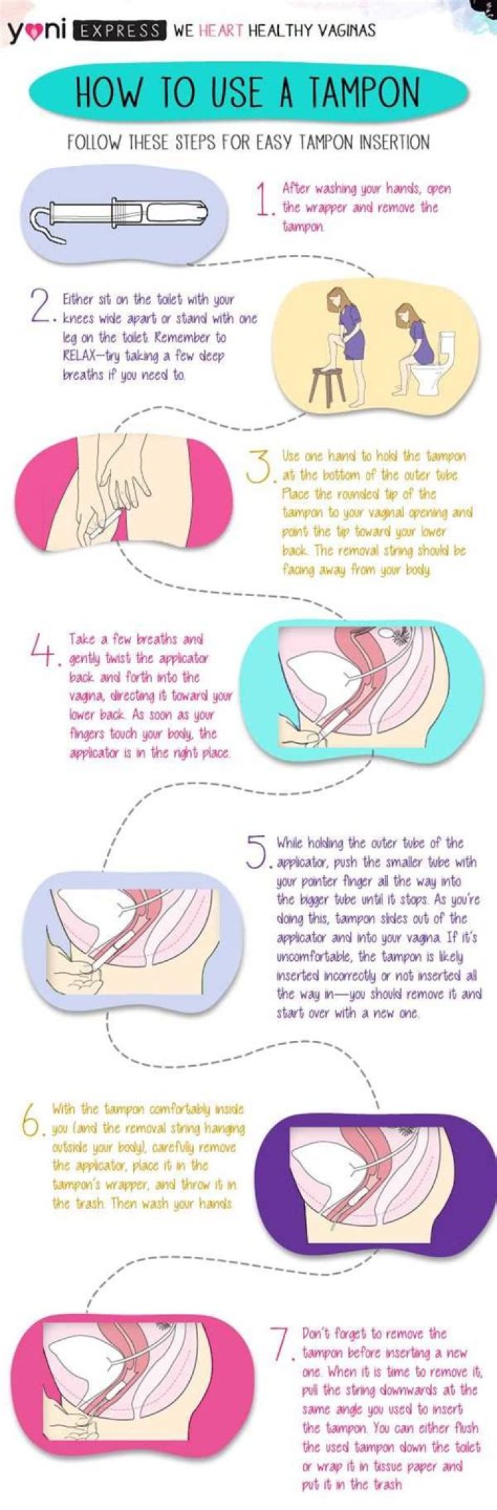 Understanding How to Use a Tampon: A Comprehensive Guide with Diagrams