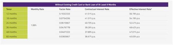 Understanding Instacash Interest Rates: A Comprehensive Guide