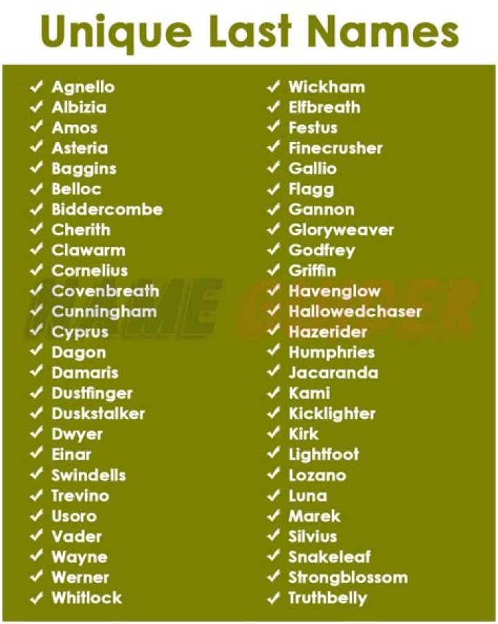 Interesting Last Names: Exploring Unique Surnames Around the World