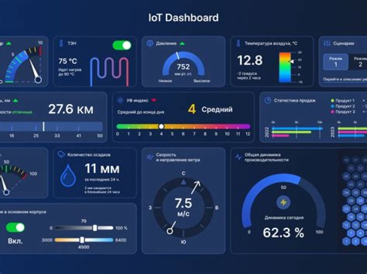 IoT Core RemoteIoT Display Chart: A Comprehensive Guide to Monitoring and Managing IoT Devices