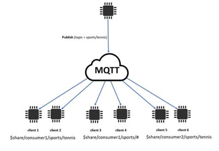 IoT Core SSH AWS: A Comprehensive Guide to Securely Managing Your IoT Devices