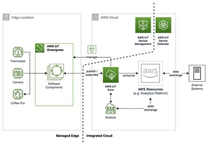 IoT Device SSH Download: A Comprehensive Guide to Secure Connections
