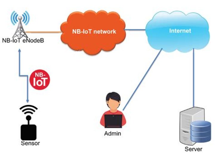 IoT Platform Remote SSH Android: A Comprehensive Guide