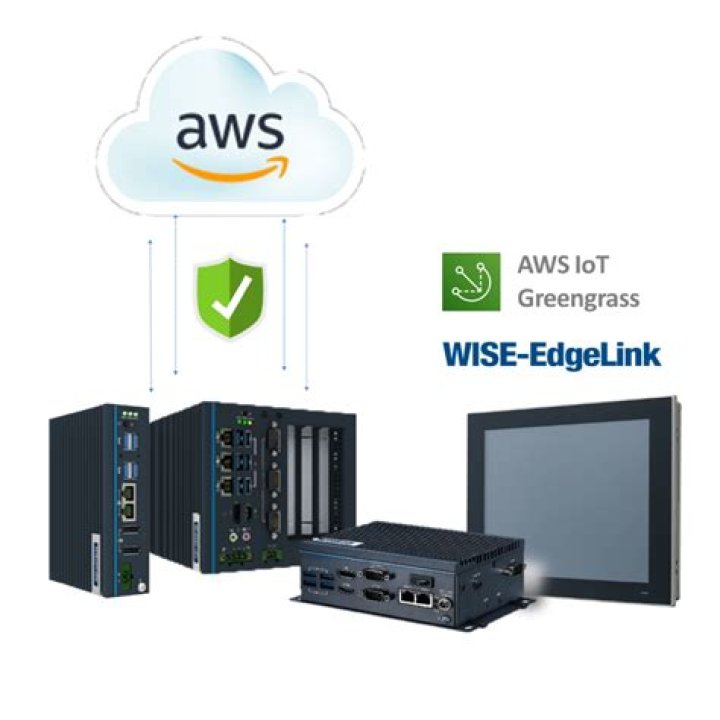 IoT SSH Access Device on AWS: A Comprehensive Guide
