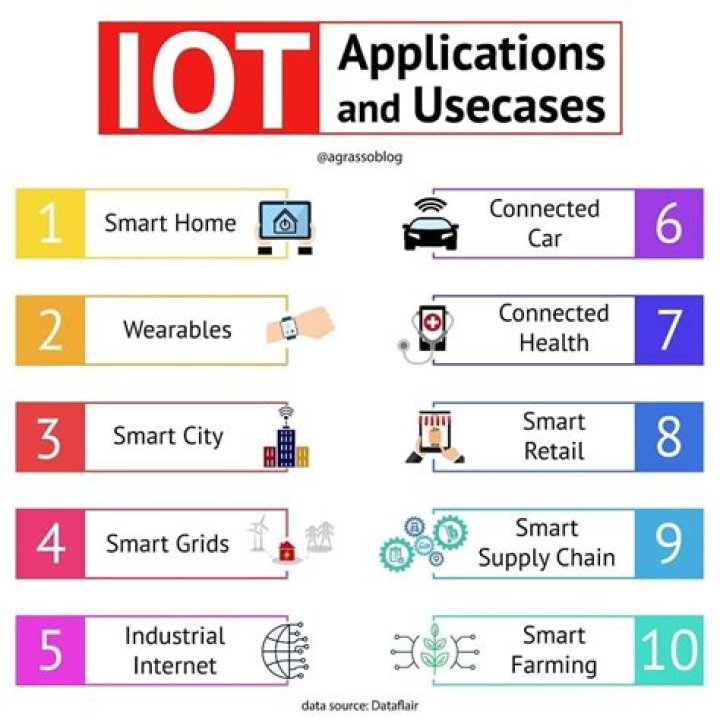 IoT SSH Applications: Exploring Secure Connectivity in the Internet of Things