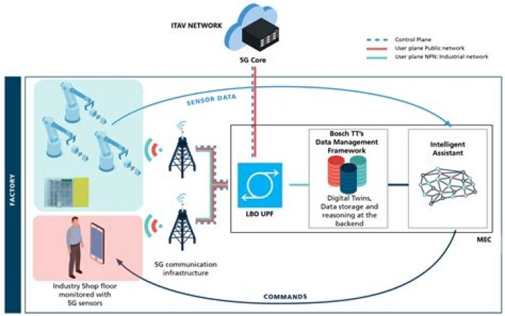 IoT SSH Over Internet AWS: A Comprehensive Guide to Secure Remote Access