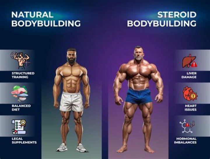 Is 191XT a Steroid? Unveiling the Truth Behind the Compound
