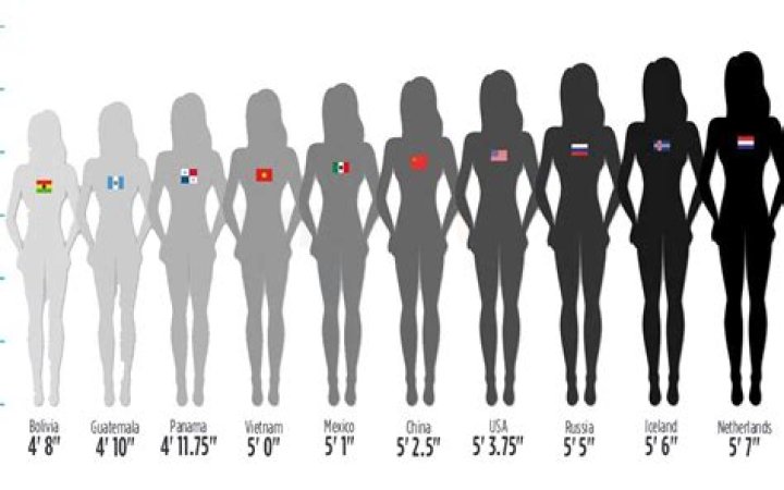 Is 5.4 a Good Height for a Girl? A Comprehensive Guide
