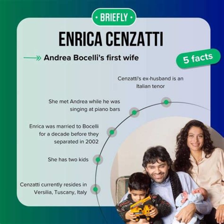Is Enrica Cenzatti Married? A Comprehensive Look at Her Life and Career