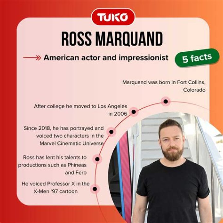 Is Ross Marquand Gay? Understanding the Actor's Personal Life and Career