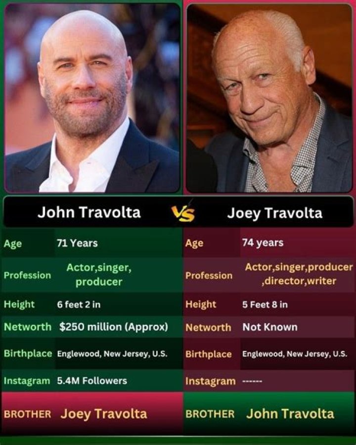 John Travolta: A Timeless Icon in Hollywood