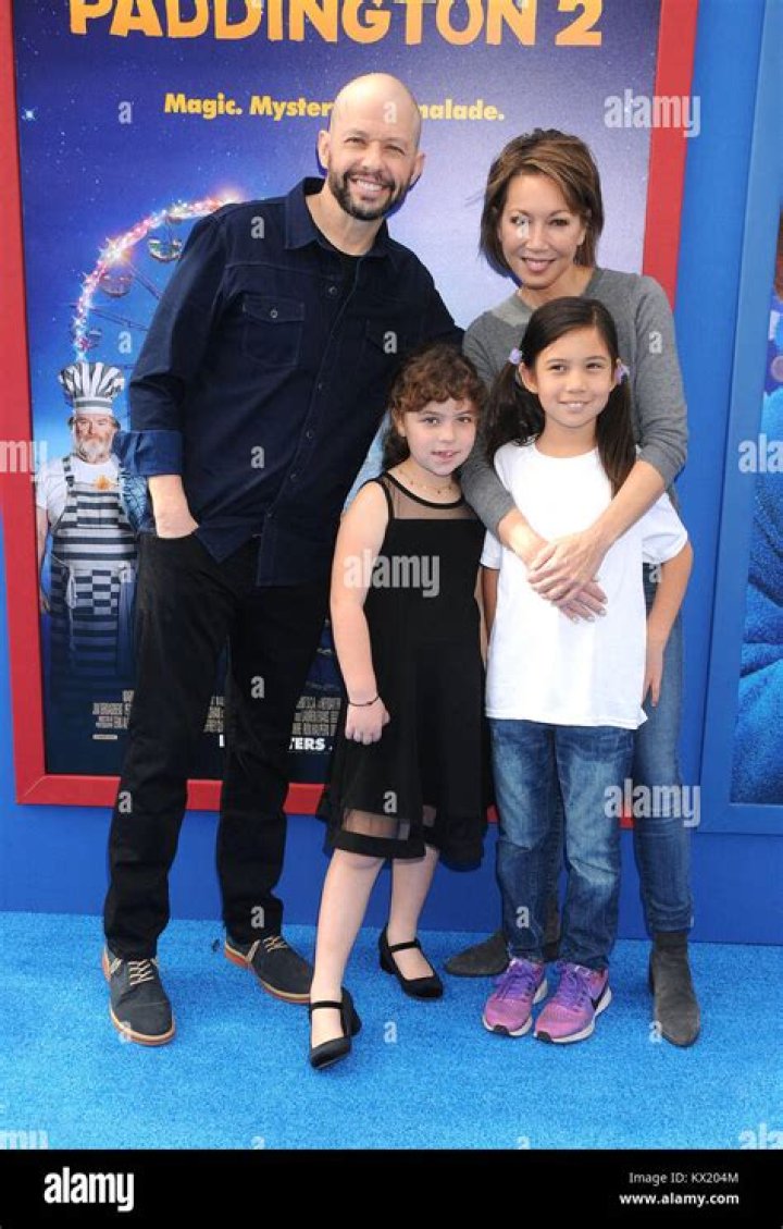 Jon Cryer Son: A Deep Dive into His Life, Career, and Legacy