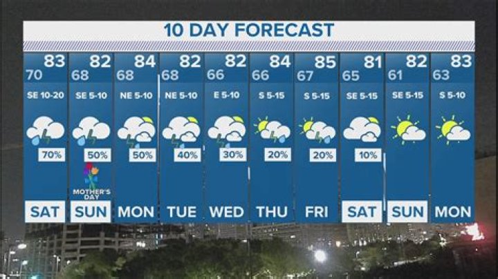 Kansas City, Kansas Weather 10 Day Forecast: Your Ultimate Guide