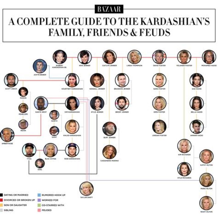 The Ultimate Guide to the Kardashian Family Tree: Tracing Generations of Reality TV Royalty