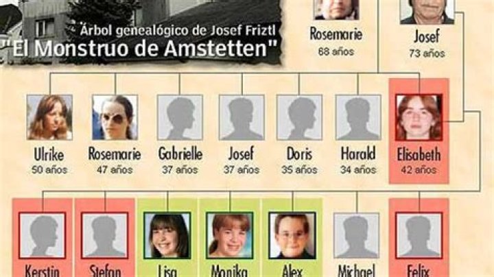 Kerstin Fritzl: The Untold Story of Courage and Survival